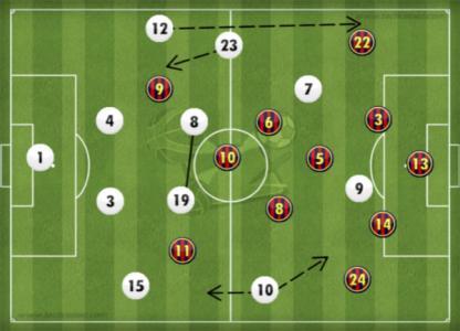 巴萨教父克鲁伊夫谈传控足球,克鲁伊夫足球哲学