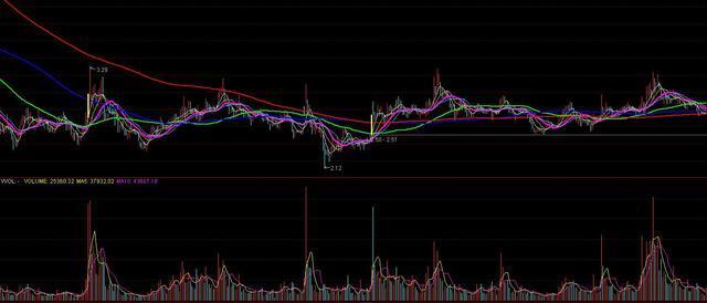 中国股民对中国股市的态度,为什么股民喜欢骂股票