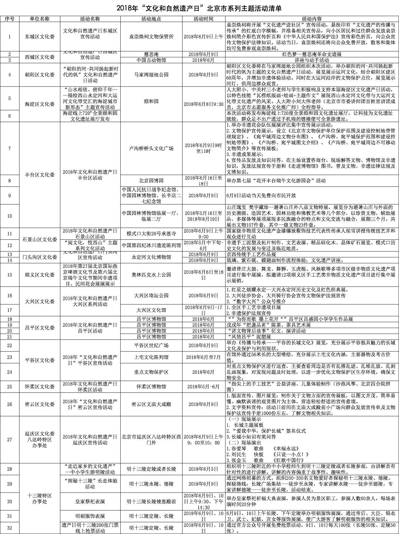 北京考古博物馆颐和园,圆明园面积相当于多少足球场