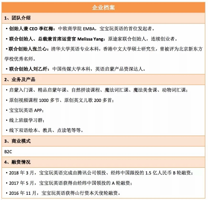 2年20万付费用户，引腾讯投资，宝宝玩英语怎样实现裂变式增长？