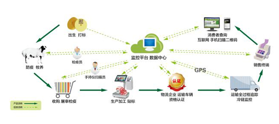 内蒙锡林郭勒羊肉口碑最好的,锡林郭勒草原羊扬名天下