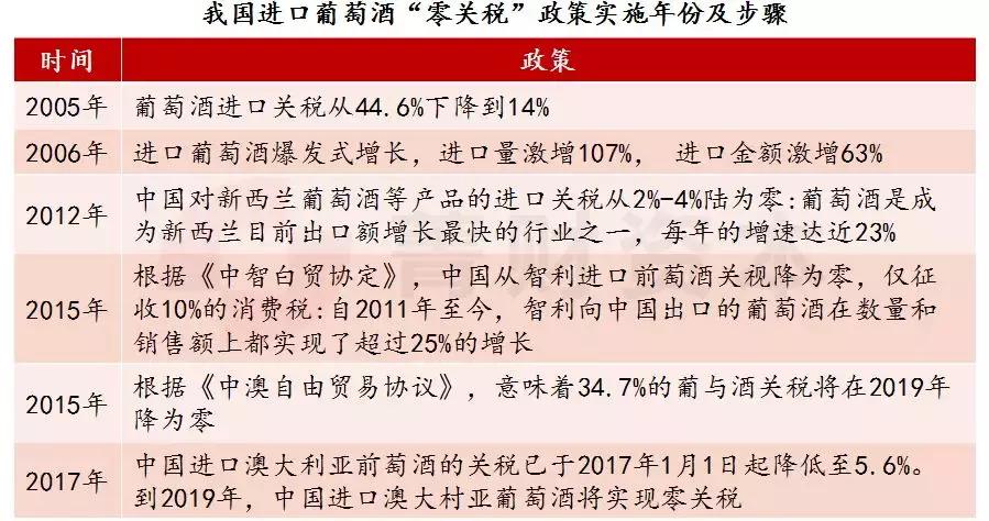 葡萄酒行业趋势,葡萄酒产业发展