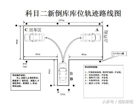 半挂科二倒车入库正确看点慢教程,科二倒车入库一把过的绝招
