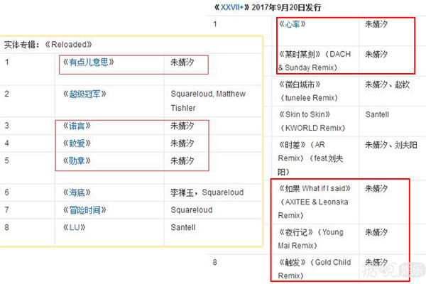 如何成为一名创作歌曲人,怎么成为一名歌曲作词人
