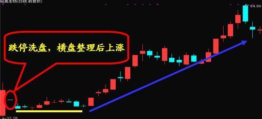 中国股市经历过几次股灾,股市股灾结果分析