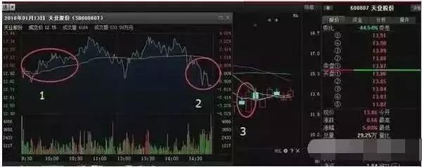 中国股市的牛人：狂跌行情下，教你怎样解套！