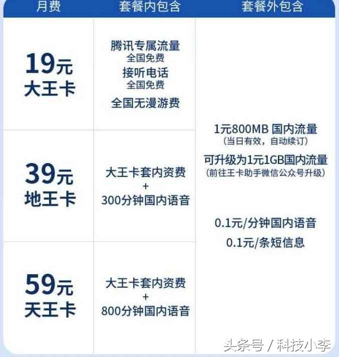 联通再度进击：三款套餐齐升级，移动压力山大！