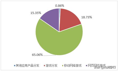 恺英网络2019年利润,恺英网络的财报