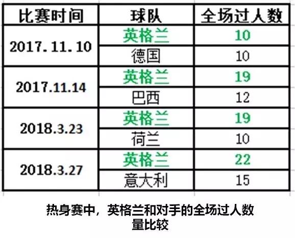 走进世界杯：我们是三狮军团喵喵喵