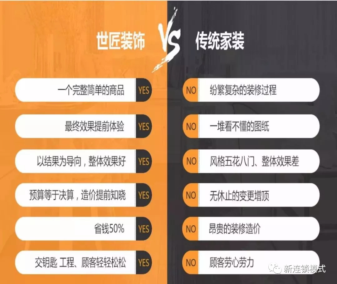 如何让装修公司先免费装修,家装怎么省钱赚钱