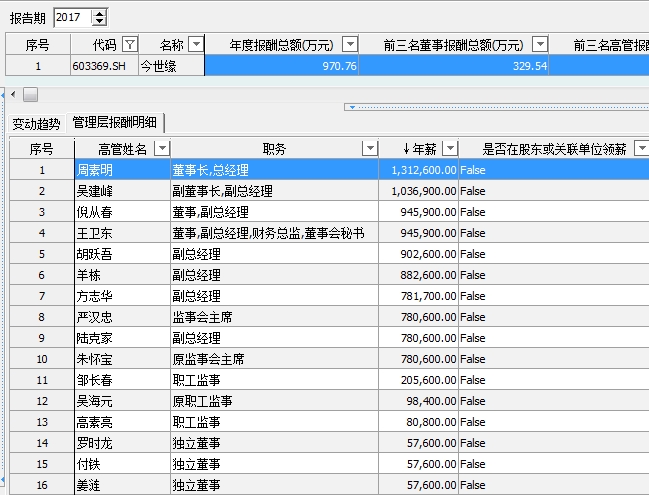 江苏企业待遇排行,江苏各行业的工资及待遇