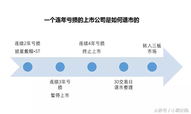 要退市的股票居然还有人买！富贵险中求，还是太傻太天真？