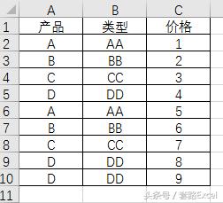 vba根据多个条件拆分工作簿,vba如何操作一个表保存所有工作簿