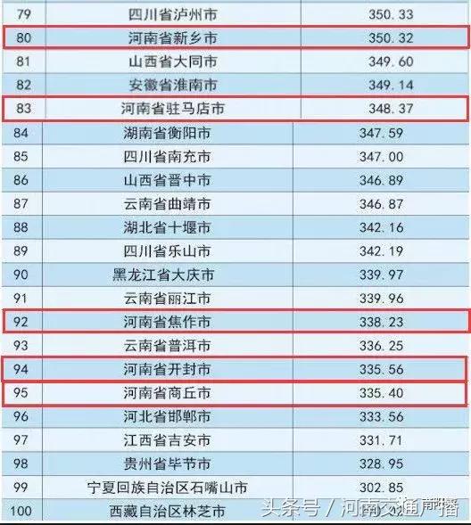 2020河南省有几个市进入百强,河南10市入围百强市