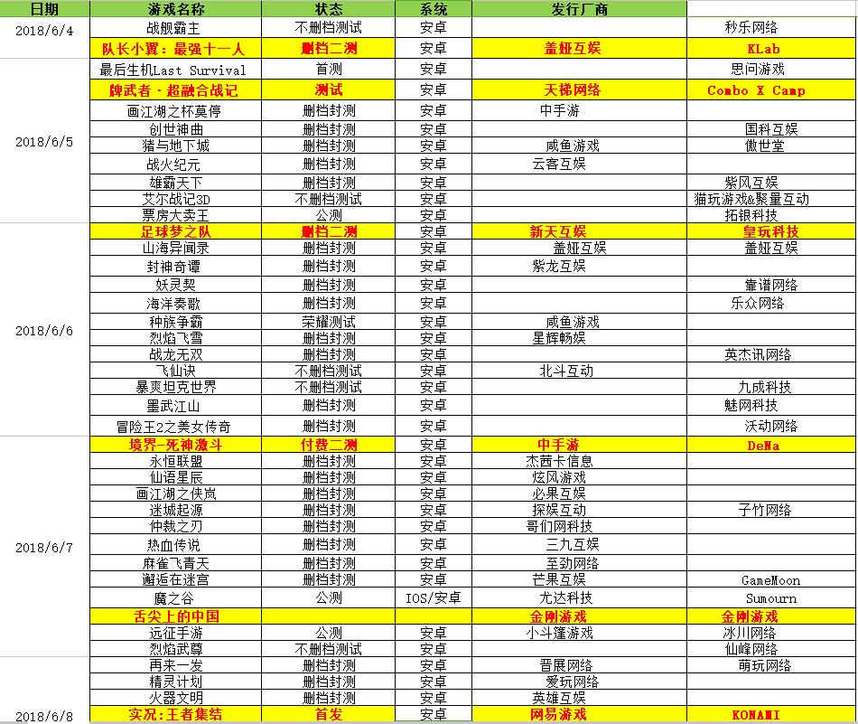 目前人气最高的手游足球手游排行,最新足球手游排行榜2023