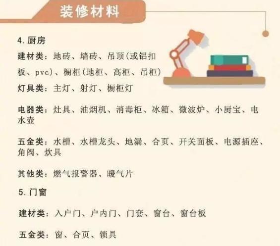 装修半包主材辅材性价比推荐,装饰半包主材辅材报价明细一览