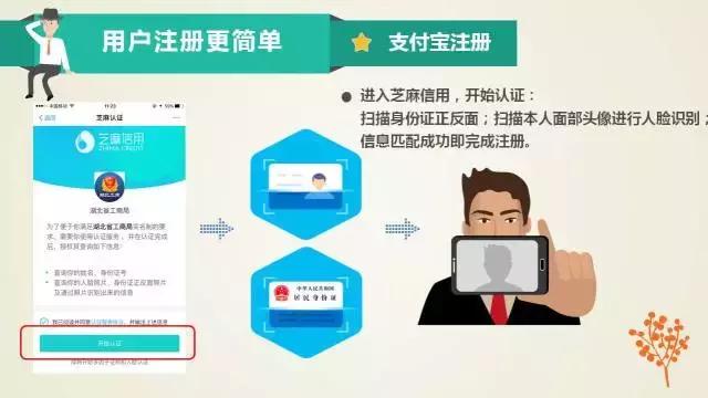 揭阳个体户营业执照网上办理流程,长春市网上申请营业执照怎么办理