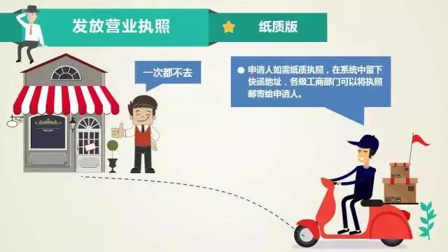 揭阳个体户营业执照网上办理流程,长春市网上申请营业执照怎么办理