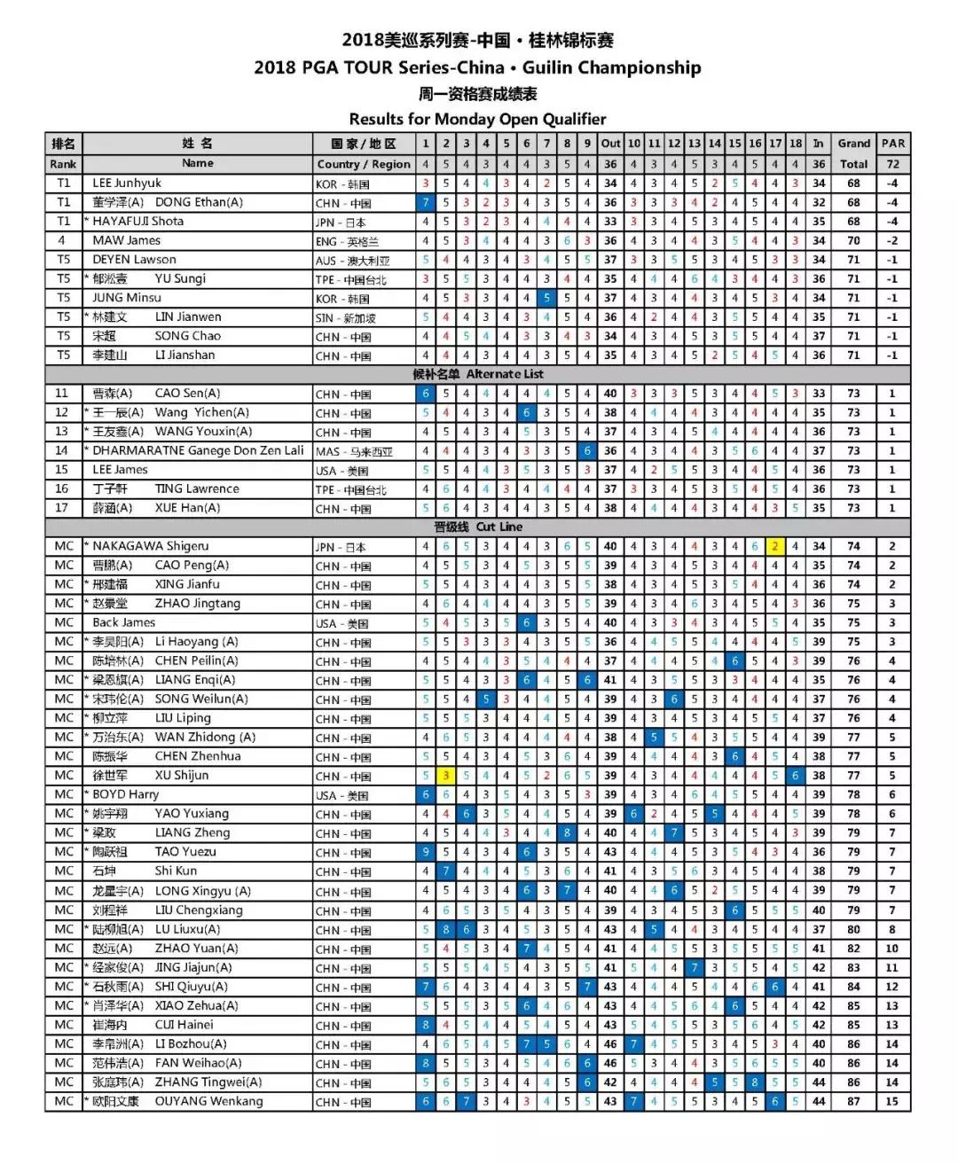 桂林锦标赛,桂林市青少年锦标赛