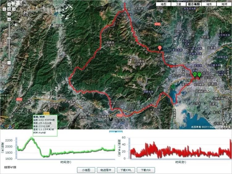 云南最美的骑行路线,最美环湖路昆明骑行