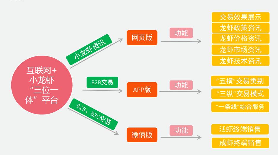 中国供销鑫湖携“易虾网”参加亚太水产养殖展览会
