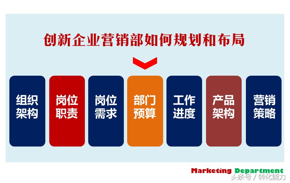 营销部全年营销计划,营销部门年度经营计划书