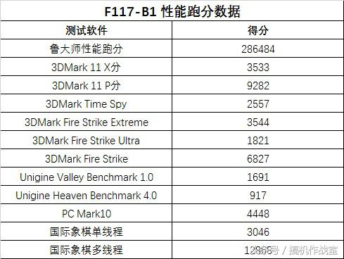 机械师f117-b全面屏,机械师f117-v全面屏游戏本9代