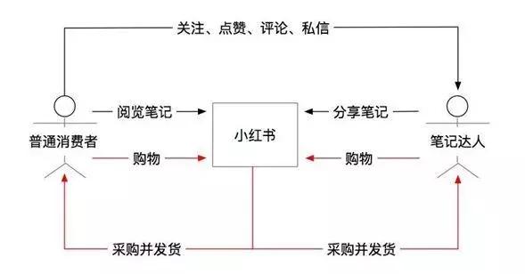 因为《创造101》，我卸载了小红书