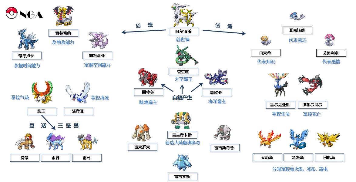 排名前十的精灵宝可梦游戏,精灵宝可梦盘点那些有趣的宝可梦
