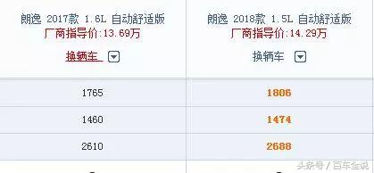 大众新款朗逸哪款性价比高,大众新朗逸性价比排行