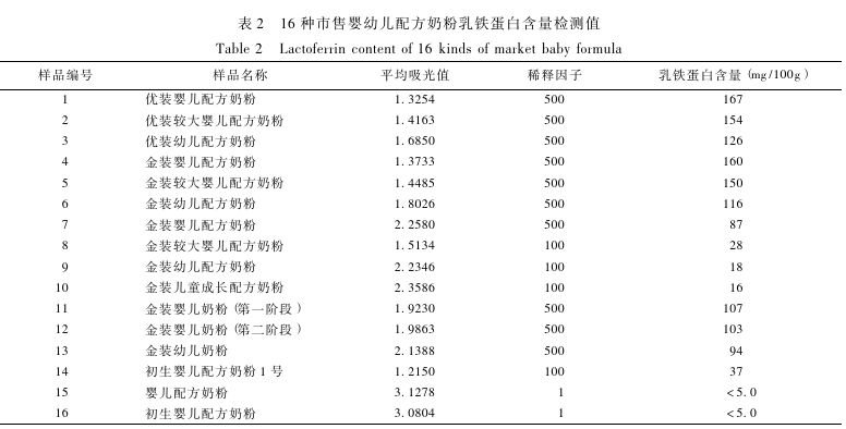 最好的奶粉是美赞臣吗,奶粉排行榜10强奶粉测评美赞臣
