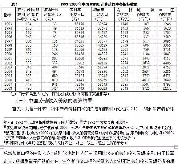中国劳动薪资计算,中国劳动收入分配