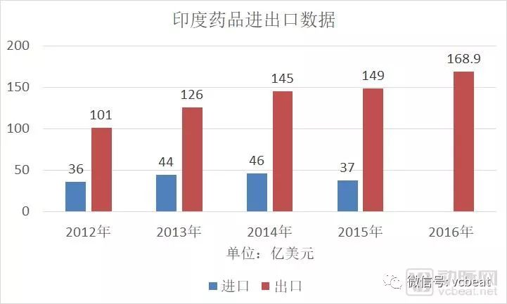 印度仿制药如何在中国推广,印度为什么能合法造仿制药