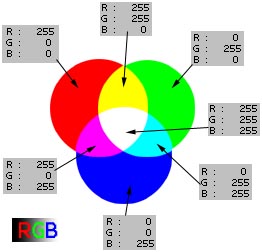 三色调色真实原理,三原色调色原理教程