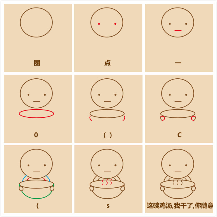 教我画q版小人,q版小人怎样画可爱又简单