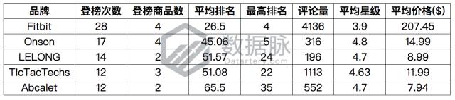 手表保护膜legacy,品牌手表保护膜近期价格
