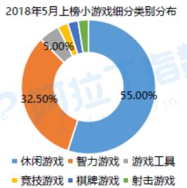 小程序小游戏排行前十名,小程序小游戏排名
