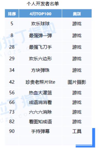 小程序小游戏排行前十名,小程序小游戏排名