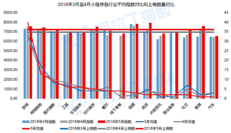 小程序小游戏排行前十名,小程序小游戏排名