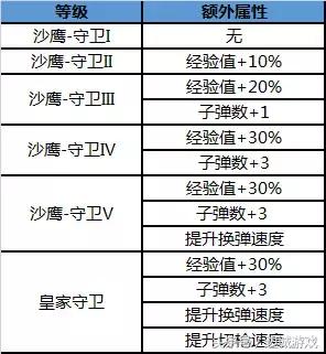 穿越火线武器升级入口,穿越火线情报模式