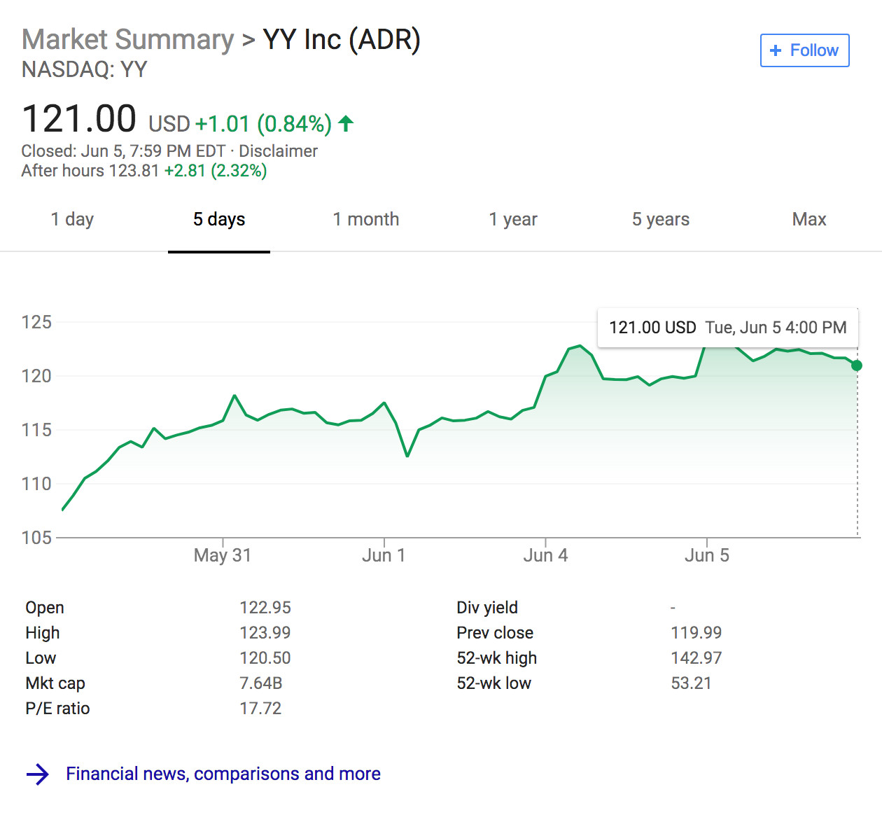 yy股票最新信息,yy今天的新闻