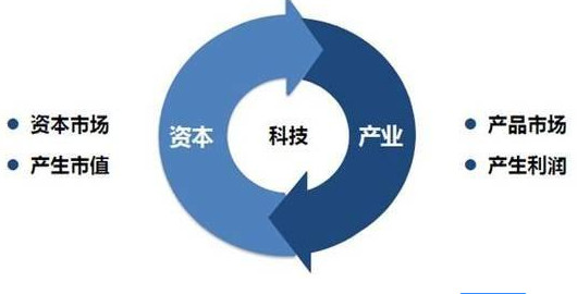 见底指标,股市见底分哪四个底