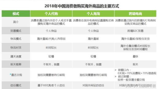报告解读|为什么别人的跨境门店生意那么好?原来他们早搞清这4点