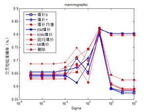 大数据运营之数据分析,运营商大数据精准抓取
