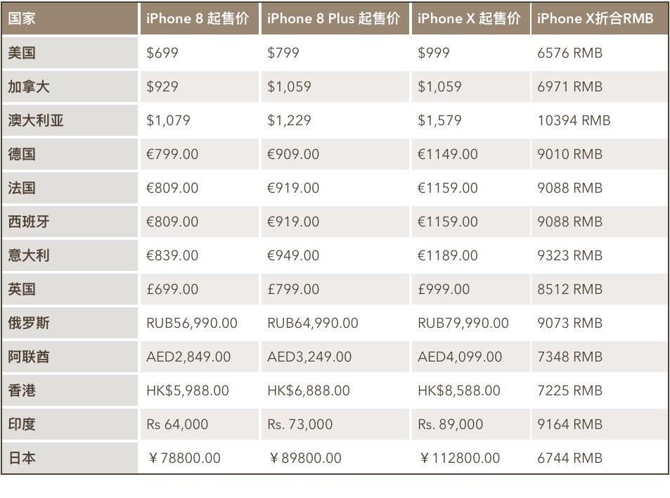 买iphone不想被坑,买iphone不纠结的理由