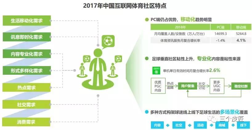 足球球迷行为洞察报告,中国球迷足球世界杯