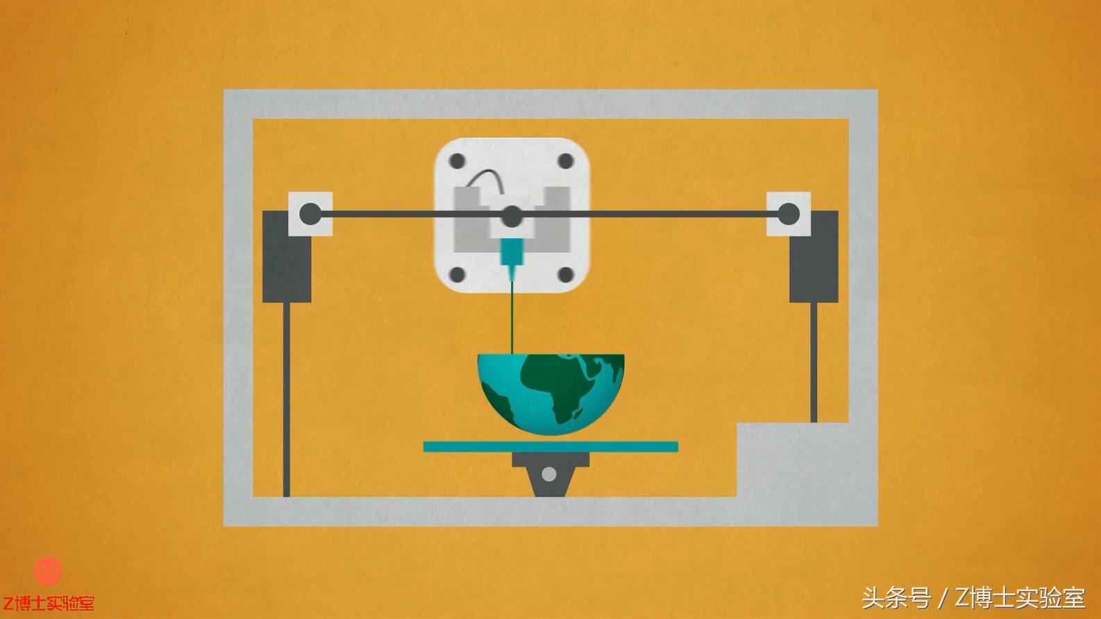 什么是3d打印床垫,什么是3d打印