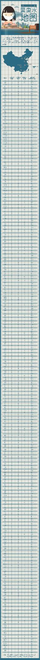 杭州水质在全国的排名,杭州水质