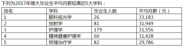 香港理工大学研究生月薪,香港理工大学硕士毕业月薪