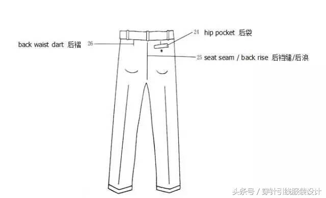 英文衣服各部位尺寸对照表,各类服装款式英文图解
